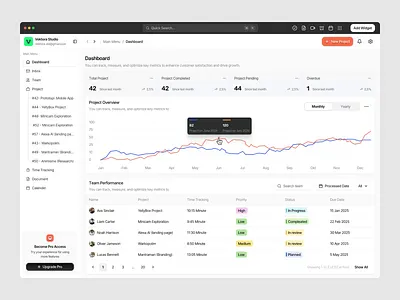 Projectly – Project Management Home Dashboard appdesign cleanui dashboarddesign designinspiration designshots homedashboard modernui productdesign projectmanagement projecttracking saasapp saasdesign trackingmanagement uidesign uiuxinspiration uxdesign webapp webappdesign webapplication webdesign