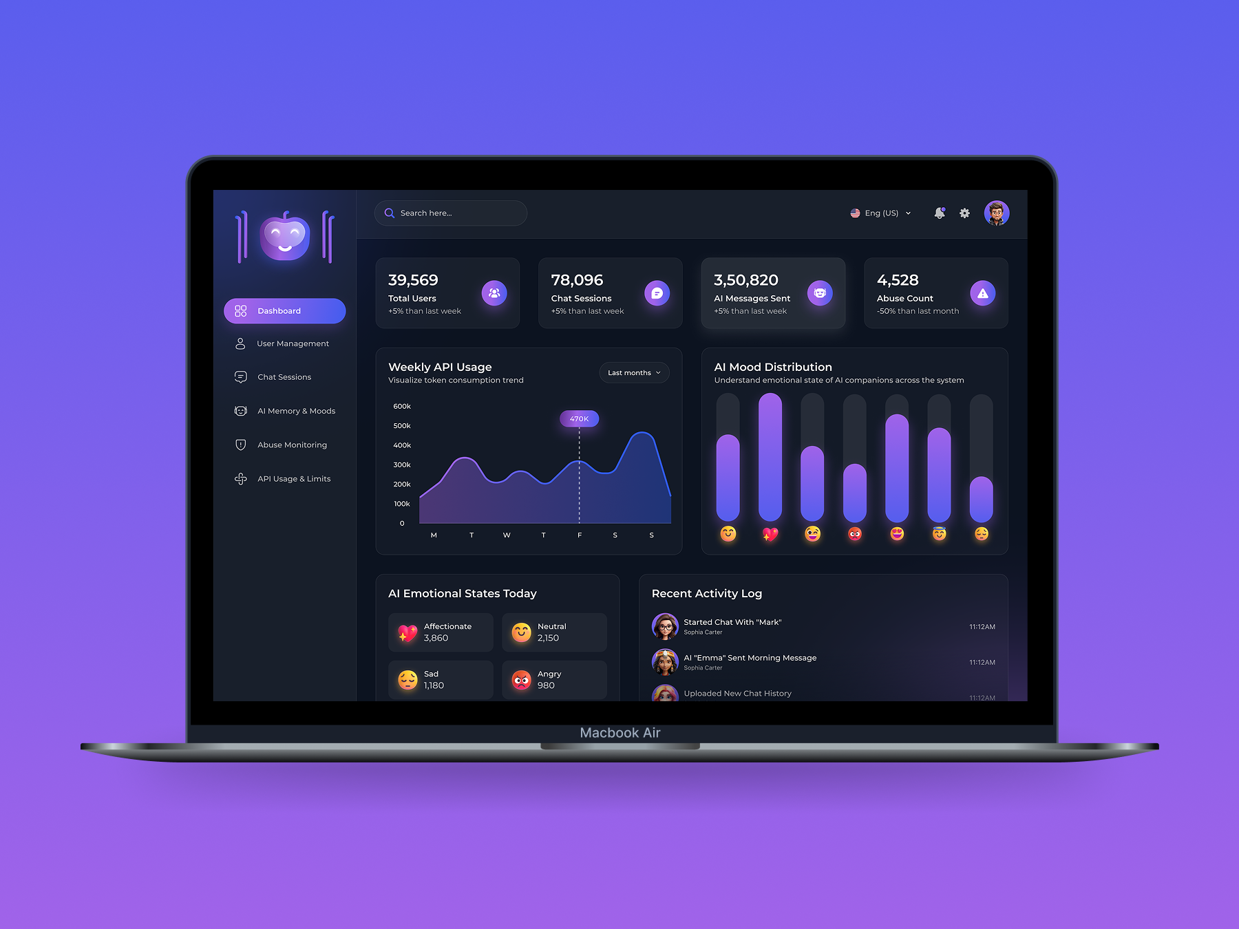 Example of Premium Dashboard Design | All Types