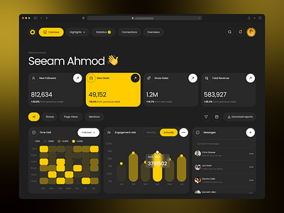 Analytics Dashboard UI - Modern Data Visualization analytic dashboard dark dashboard dashboard design figma hrm landing page mobile app design modern design saas dashboard section ui uiux webapp webdesign website