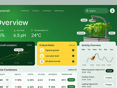 Smart Plant Growth Dashboard – Hydroponic Monitoring UI 3d animation brand branding cardboard dashboardui datavisualization design graphic design growthanalytics hydroponics illustration logo minimaldesign motion graphics plantmonitoring smartfarming ui
