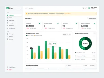 Social Fundraising Dashboard admin dashboard admin panel charity charity web design dashboard dashboard design dashboard ui kit design system donate website donation planner fundraising dashboard fundraising website management dashboard nonprofit saas ui ui kit ui8 uiux ux