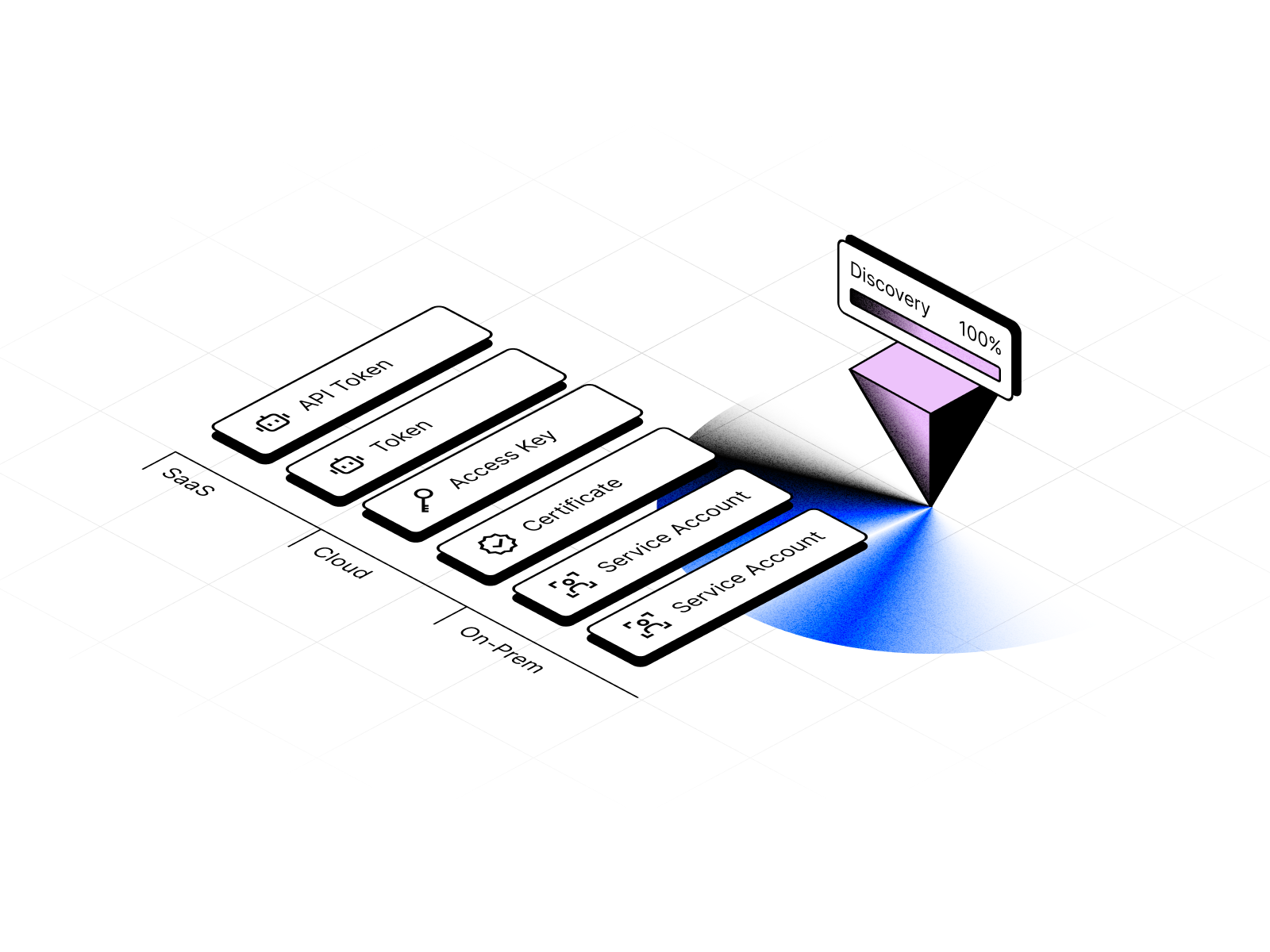 clutch security: illustrations animation icons illustrations nhi platform security web web design