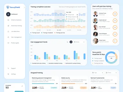Cybersecurity Awareness Training Dashboard awareness blue cyber cybersecurity dashboard engagement light modern organization security training users web