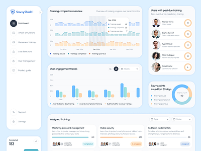 Cybersecurity Awareness Training Dashboard awareness blue cyber cybersecurity dashboard engagement light modern organization security training users web