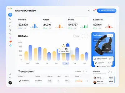 E-commerce dashboard design admin dashboard admin panel business dashboard clean ui dashboard design ecommerce figma figma designer finance managment dashboard mockup design product design sales dashboard ui uiux uiux designer ux web app web app design webapplication