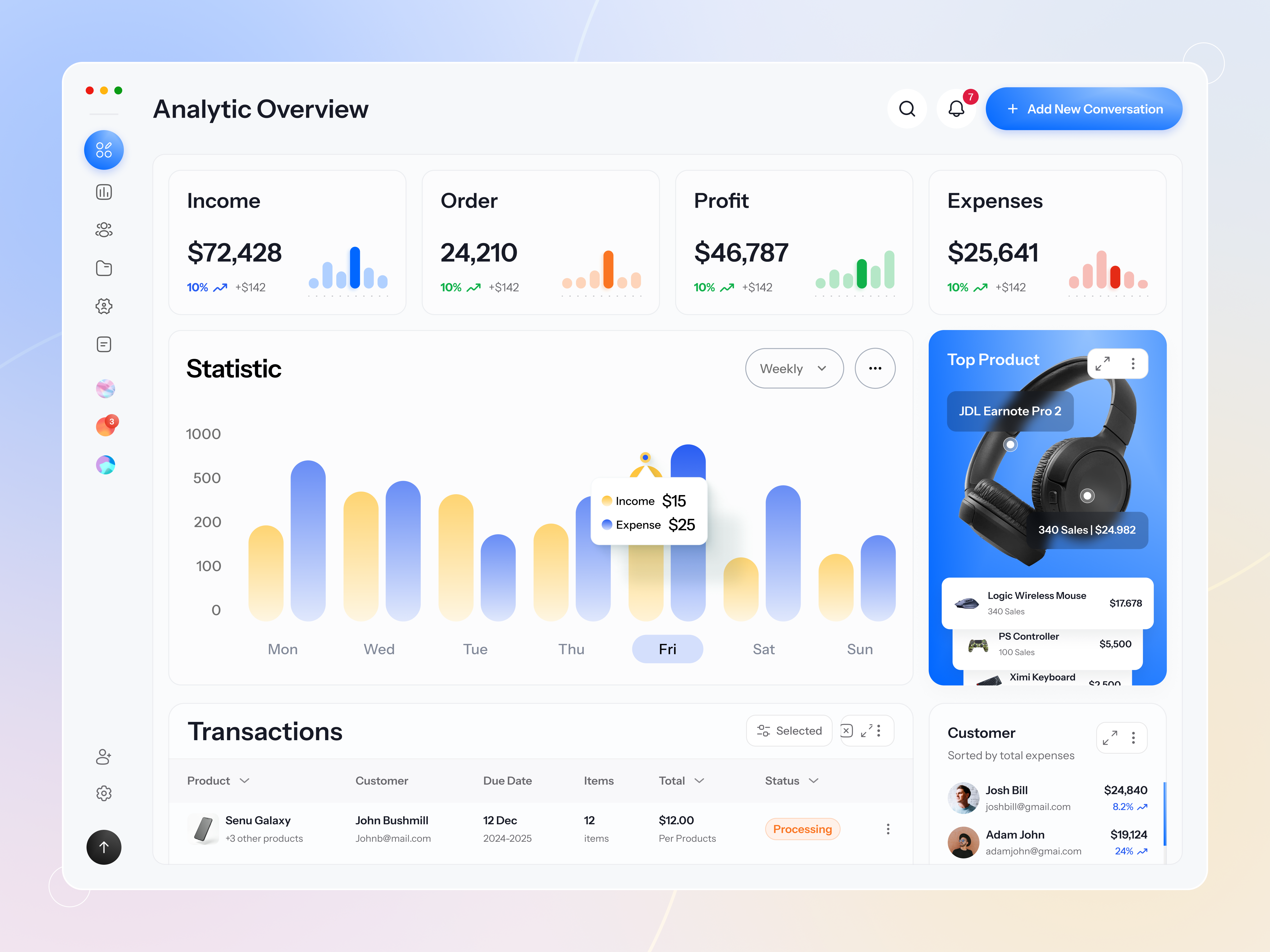 Example of Dashboard Design Package