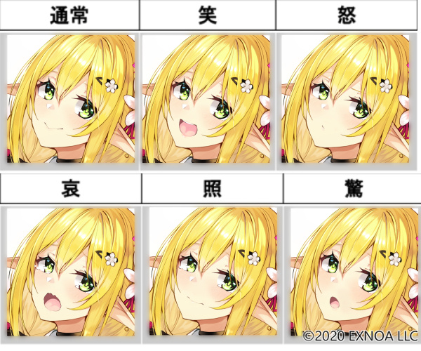 Example of Character Design