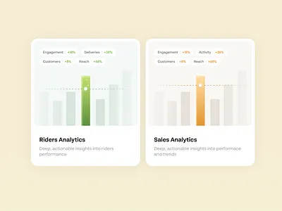 Analytics widget ai design uiux widget