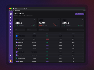Finance Dashboard | Dark Mode | Transactions businessanalytics cleaninterface darkui expensetracker financeapp financetools financialtracking finoraapp fintechdashboard moderndashboard revenuetracking saasfinance transactionmanagement uiuxdesign webappdesign