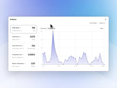 Synthesia analytics 2.0 analytics chart clicks dashboard engagement impressions metrics modal perfomance product design stats ui ux video web design