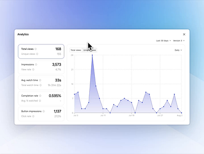 Synthesia analytics 2.0 analytics chart clicks dashboard engagement impressions metrics modal perfomance product design stats ui ux video web design
