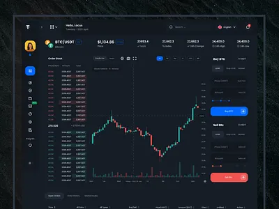 Trading Platform Dashboard Design crypto trading cryptodashboard derivative trading trading trading chart trading dashboard trading website tradingplatform web design webdesign website website design