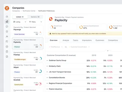 Company acquisition and investment app acquisition dashboard datagrid finance grid investor saas table web app