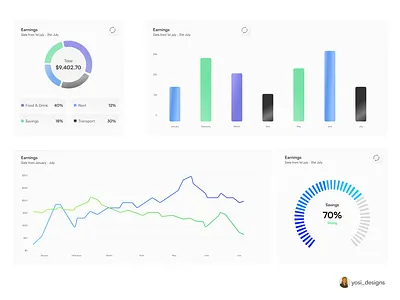Financial Dashboard UI: Interactive graphs animatiom cards dashboard data analysis data visualization ui uiucards uiux