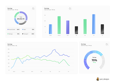 Financial Dashboard UI: Interactive graphs animatiom cards dashboard data analysis data visualization ui uiucards uiux