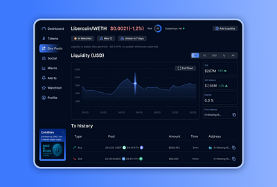 Crypto Trading Web App bitcoin crypto dashboard design trading ui ux design ux design web deisgn