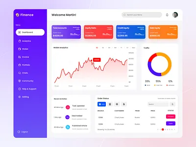 Finance Dashboard UI Design admin dashboard admin panel casestudy clean ui colorful design colorful ui dashboard dashboards ecommerce figma figma designer finance finance dashboard finance dashboard design ui uiux uiux design uiux designer webapp webapp design