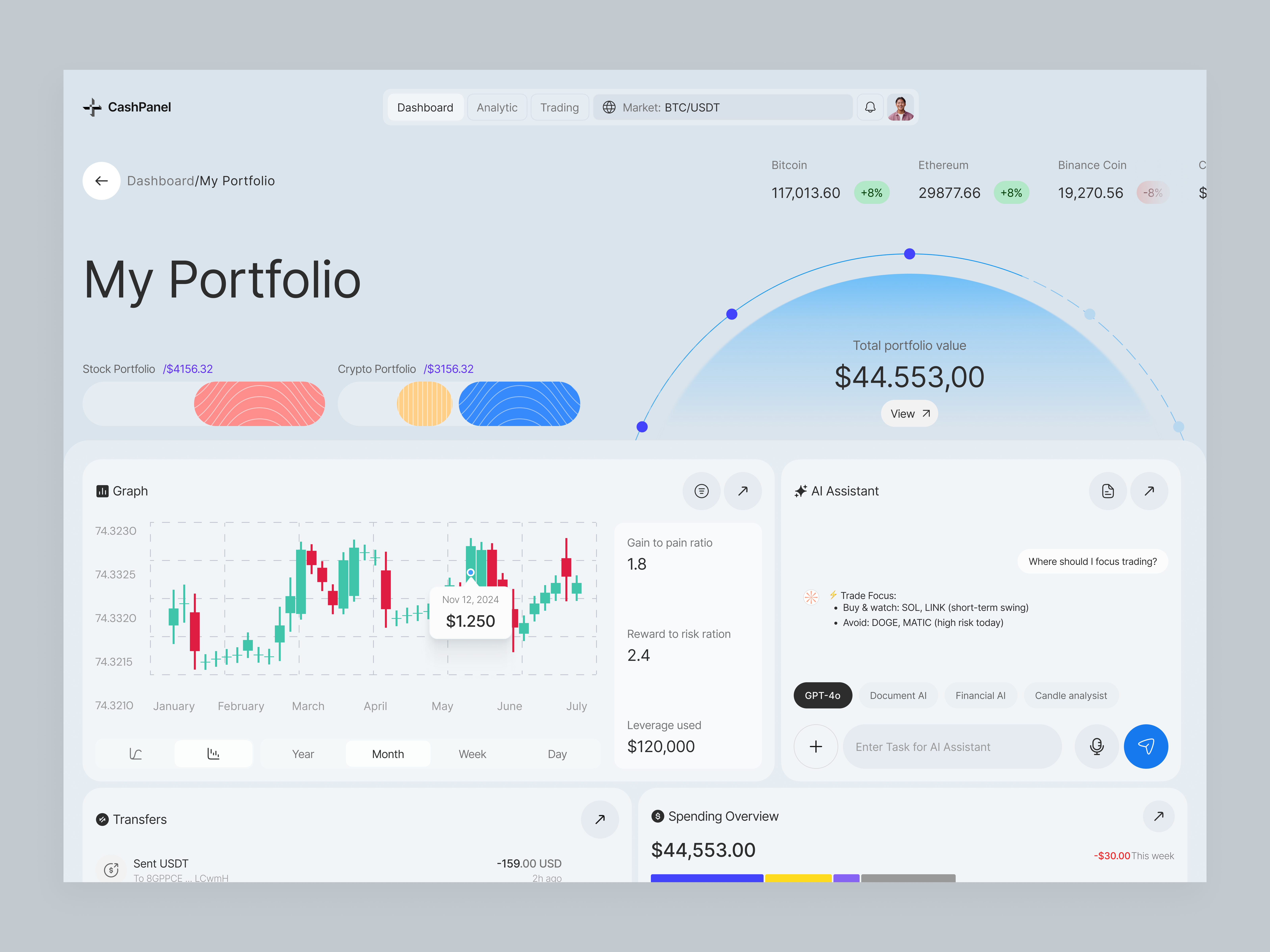 Example of Dashboard Design