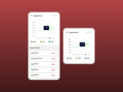 UI Challenge Day 17 - line graph mobile screen design challenge line graph ui