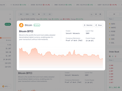 Crypto Overview Web App: Coin Token Detail Card analytics blockchain btc coin detail crypto crypto app dashboard egetg fintech pricechart product design saas token token info trading trading platform uiux web app web3 webapp