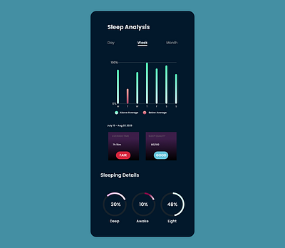 SLEEP ANALYTICS CHART daily ui 018
