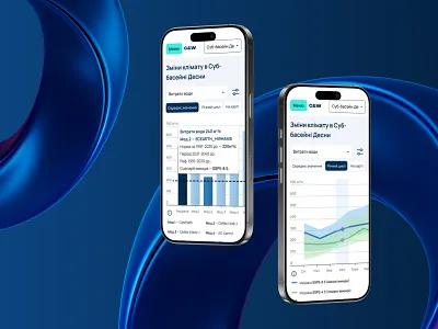 Mobile Responsive Climate SaaS Platform climate data mobile responsive saas