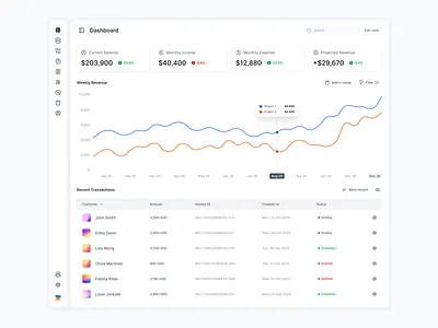 Dashboard app design appdesign dashboard ui ui design ux ux design website