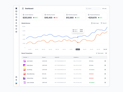Dashboard app design appdesign dashboard ui ui design ux ux design website