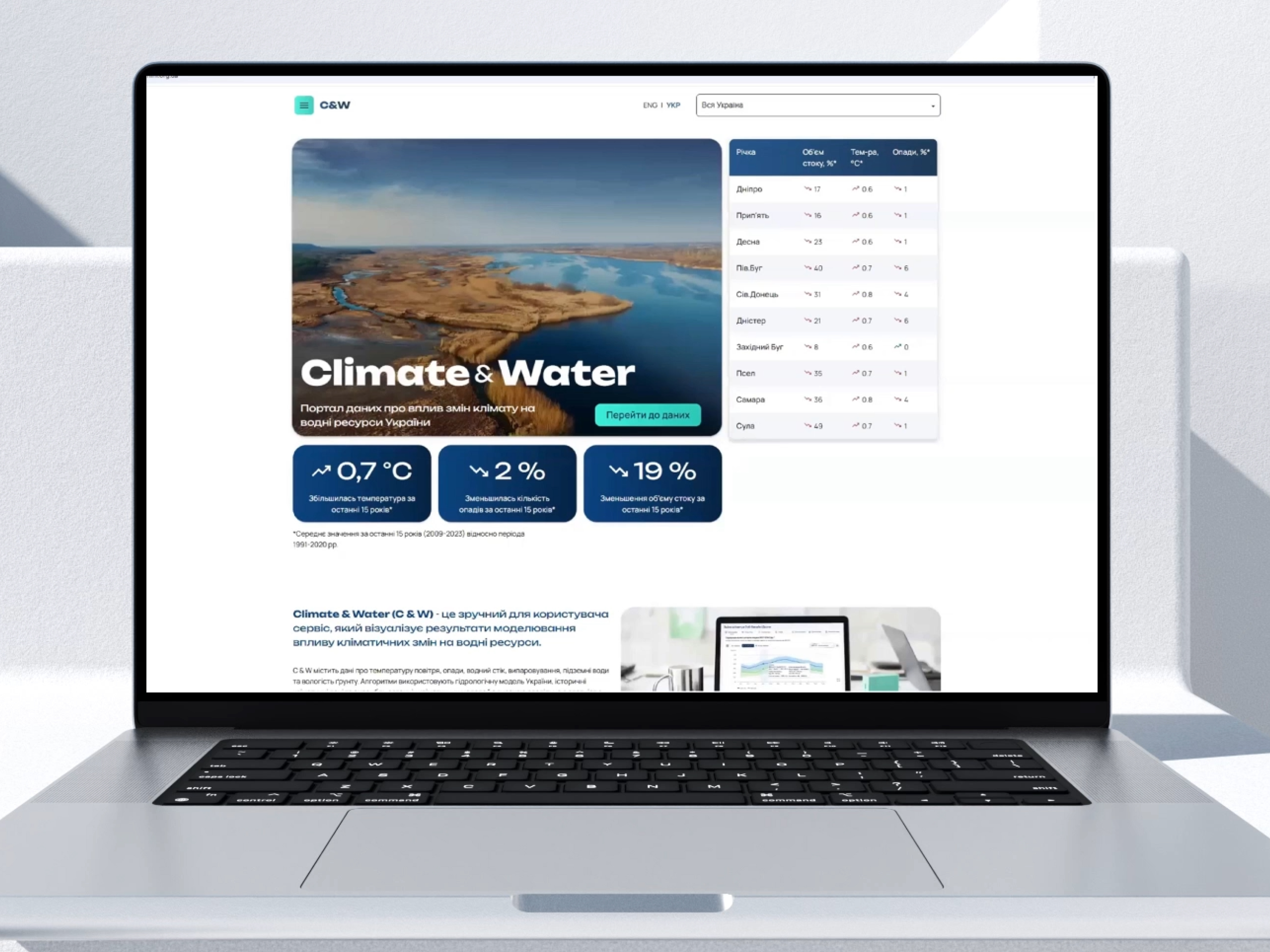 Climate SaaS Platform bar graph climate diagram mapdesign saas sience ui water