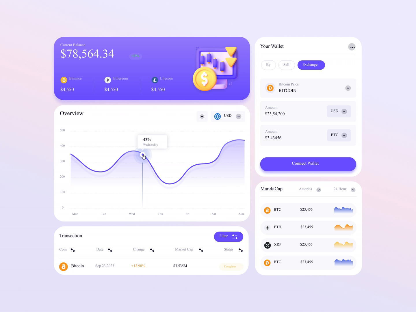 Example of Crypto Dashboard   Dashboard UI