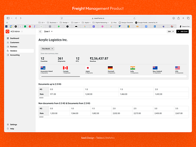 Tables & Statistics Screen - Freight Management SaaS Product dashboard design freight management saas product graphic design list screen product desugn saas statistics tables ui