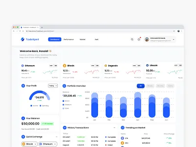 TradeXpert - Website Trading dashboard dashboard design dashboard trading figma trading dashboard ui ui design ui designer uiux uiux design uiux designer ux ux design ux designer website trading