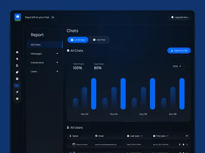 AI Assistant – Analytics Report Dashboard Design admin dashboard ai chatbot ai report ai ux analytics dashboard bot performance chatbot analytics dashboard ui data dashboard report page ui design ui ux ux design web app design