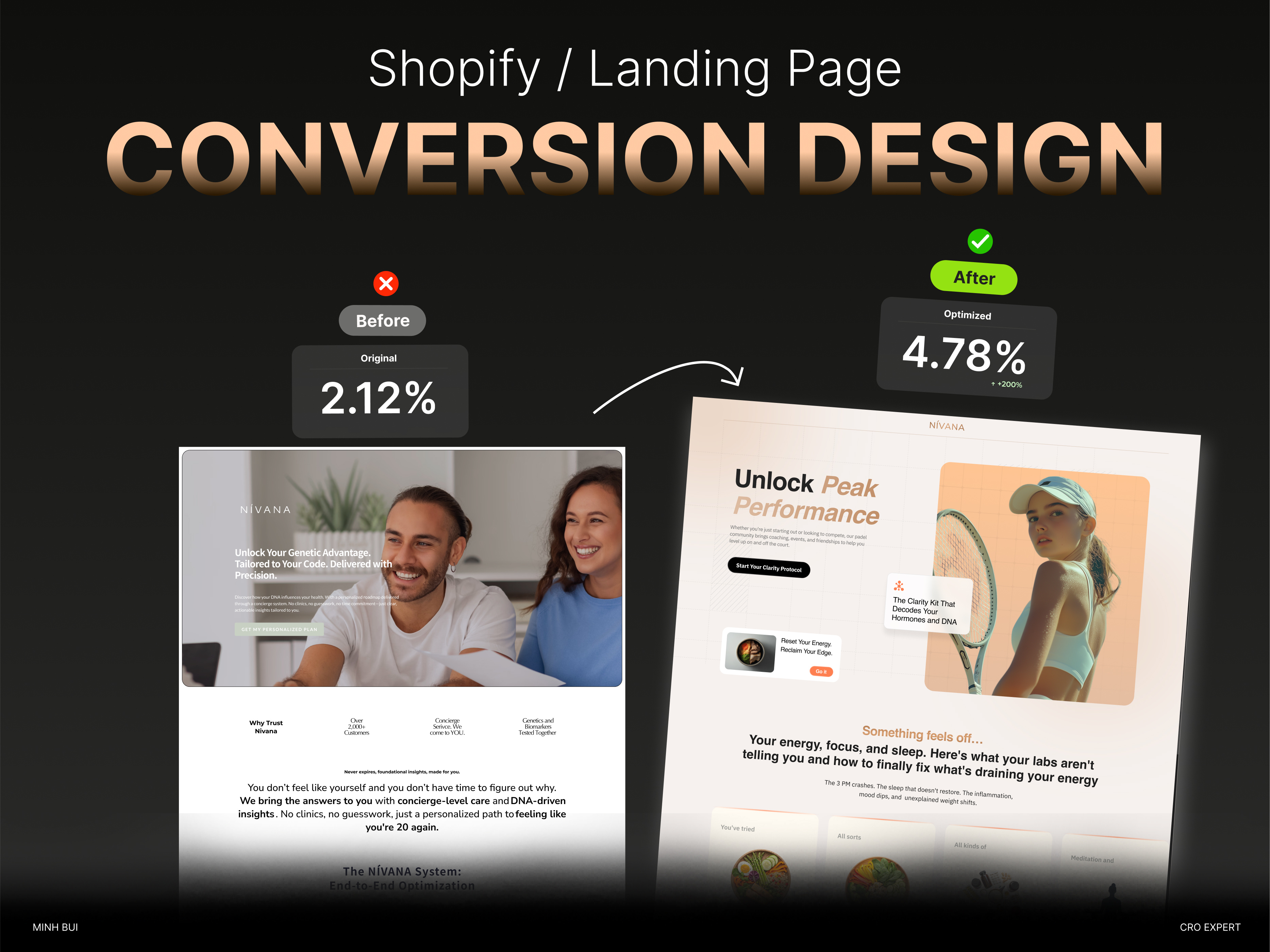Example of Conversion Rate Optimization Cro