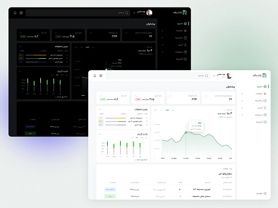 Sales & Revenue Dashboard dashboard design figma ui ux webdesign