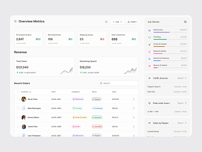 Dashboard design using warm grey branding dashboard gradient graphic design ui