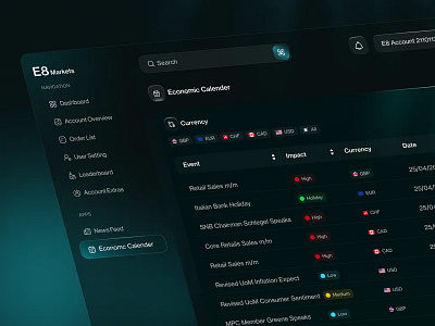 E8 Markets Propfirm Redesign | Complete Prop firm affiliates dashboard design development e8 markets firm graphic design marketing payouts prop firm prop firms propfirm trade trades trading website