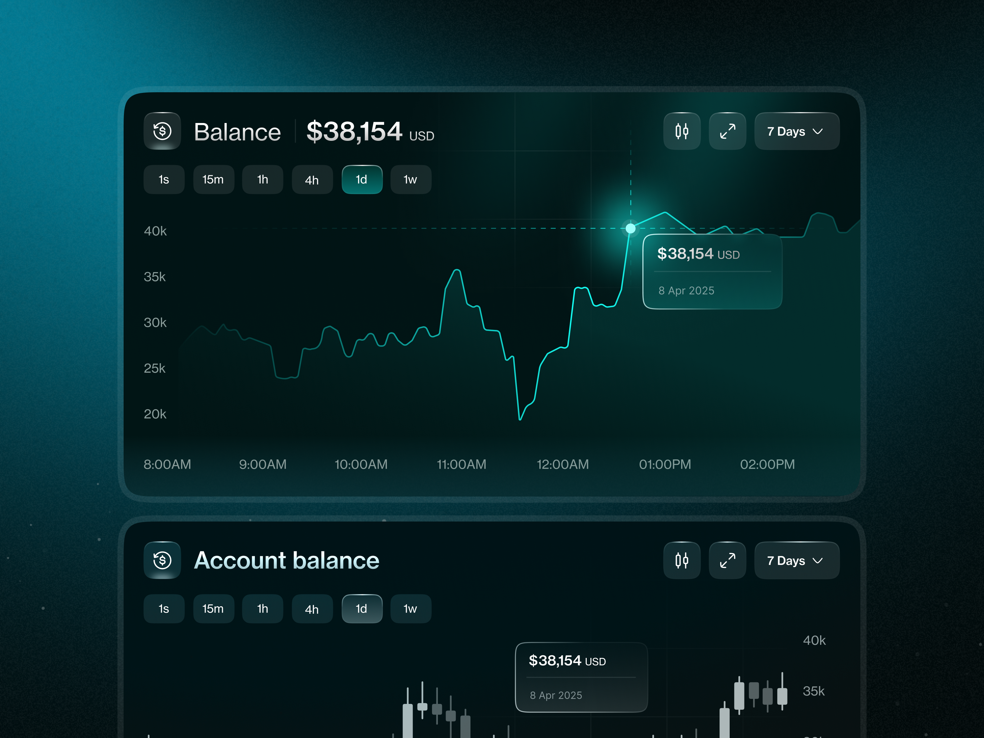 Crypto Trading Chart bar chart candlestick chart card ui cards chart chart component chart ui chart uiux chart widgets components crypto chart line chart pie chart statistic trading chart web design