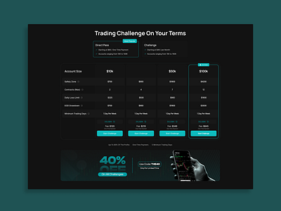 Clean Pricing Table UI for Prop Firm Landing | Trading | Zentexx trading website design
