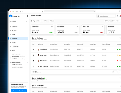PeopleHub – Smart HR Dashboard UI Design dashboard ui hr dashboard lightmode ui management ui team ui ui design ui ux design uiux user interface design ux ux design website design