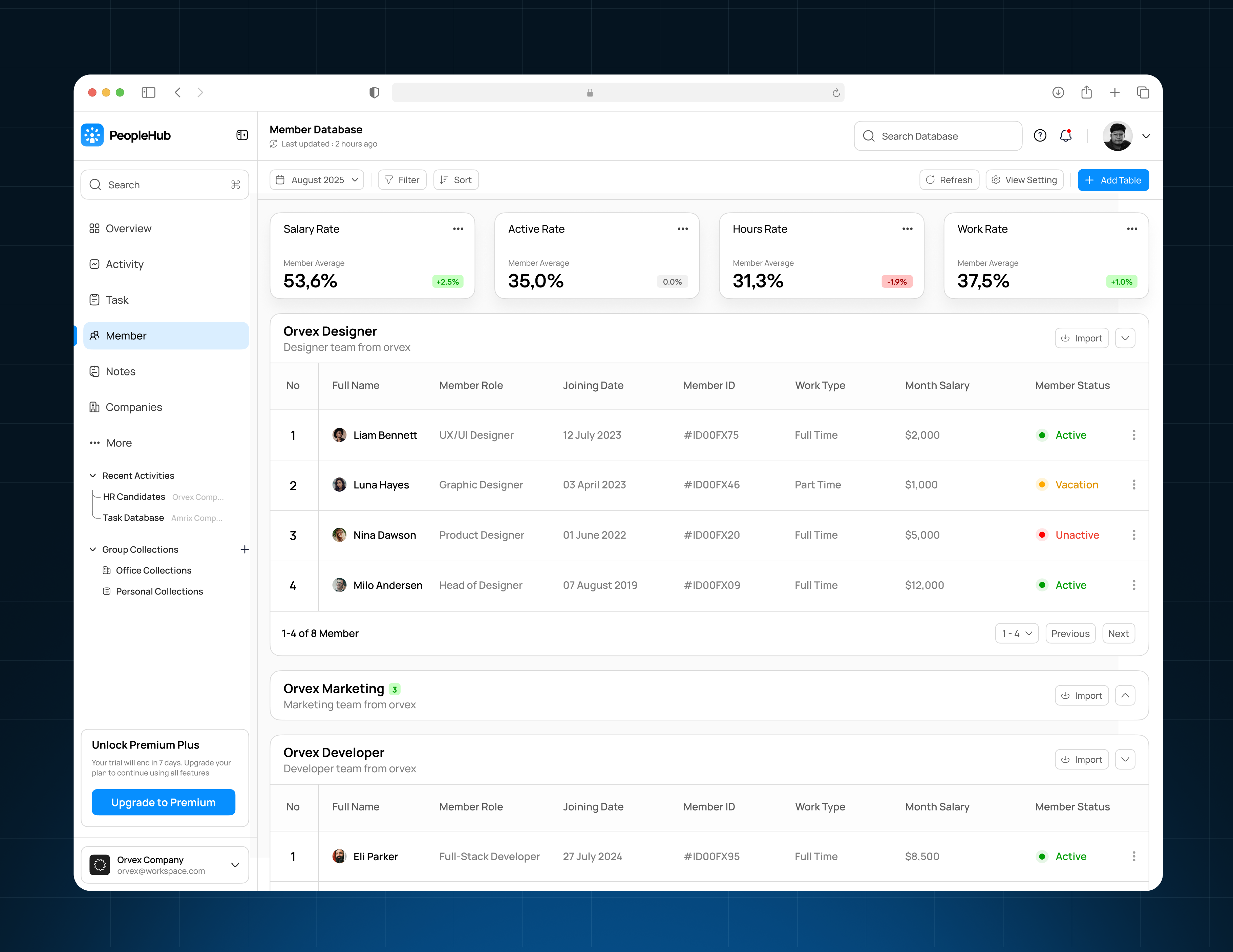 Example of Smart Dashboard UI/UX For Saa S Apps