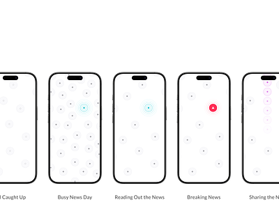 iOS News App – Research for an Interaction Concept audio ui behavior change behavioral design information architecture ios ios app ipad os nodes ui ui design ux design ux research voice ui