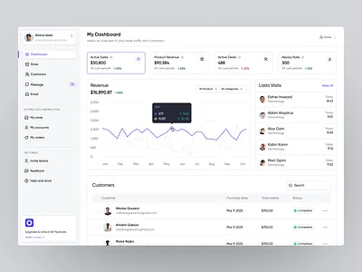 OI Product Dashboard branding dashboard dashboard ui design product design sass sass product ui