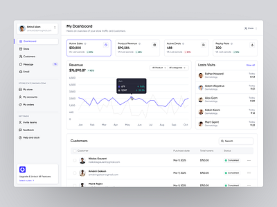 OI Product Dashboard branding dashboard dashboard ui design product design sass sass product ui