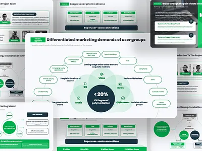 Platform and Marketing Innovation PowerPoint pitch deck PPT business business presentation data analysis data visualization digital transformation enterprise ppt growth strategy marketing innovation pitchdeck powerpoint ppt presentation product management professional template slide design strategic planning