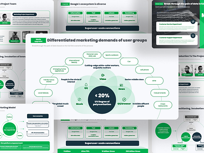 Platform and Marketing Innovation PowerPoint pitch deck PPT business business presentation data analysis data visualization digital transformation enterprise ppt growth strategy marketing innovation pitchdeck powerpoint ppt presentation product management professional template slide design strategic planning