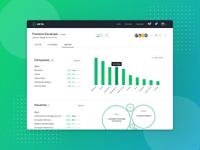 Recruiter - Data Dashboard