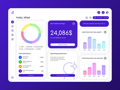 Dashboard, personal finances animation dashboard finances ui web web application
