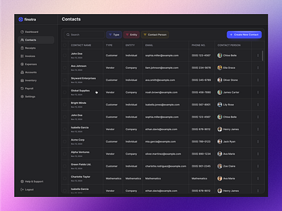 Fintora – Smart CRM Dashboard UI application apps best complex darkmode datatable design feature graphic design minimal saas ui ux webapp
