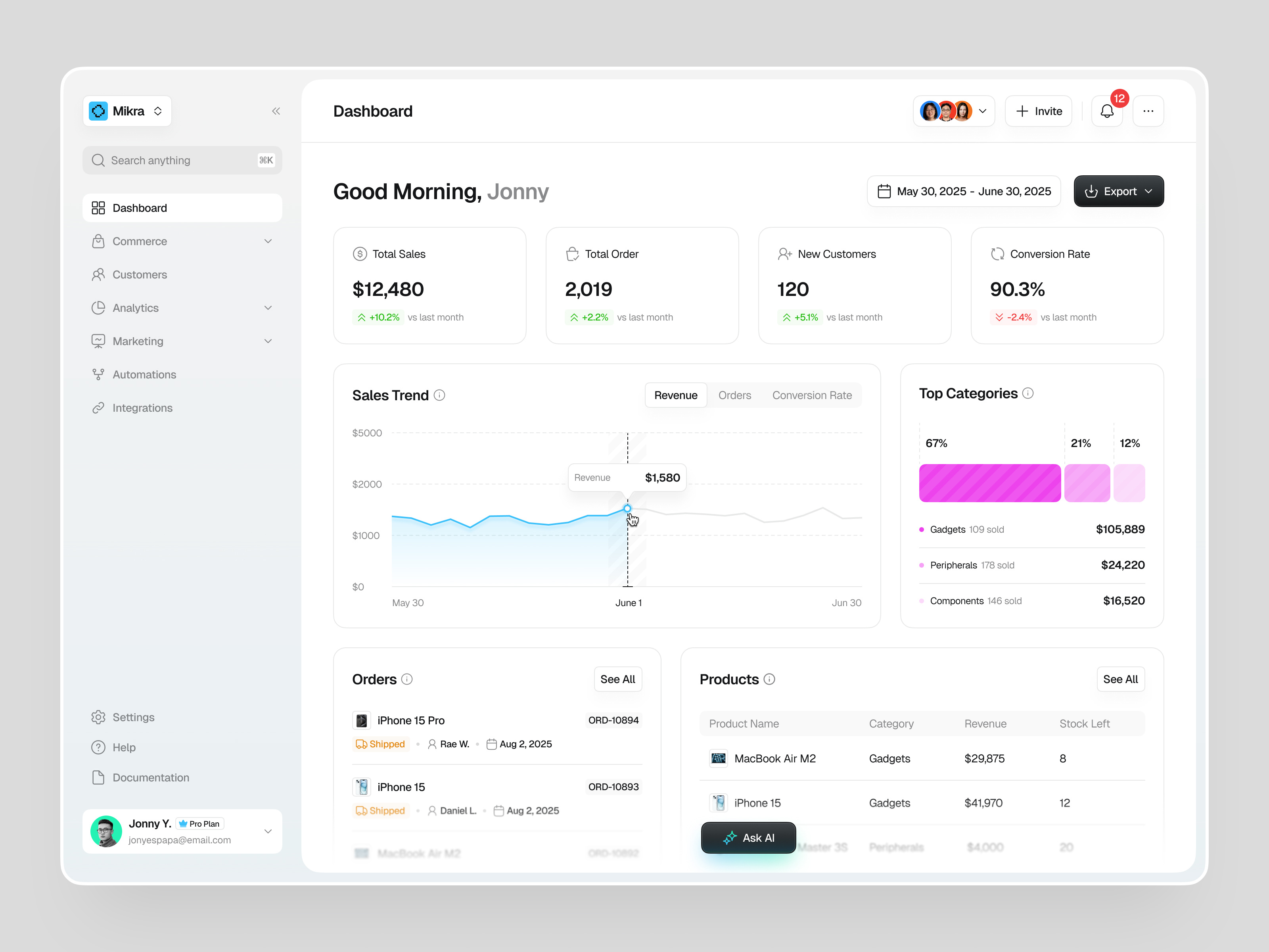 Mikra - eCommerce Management Dashboard ai analytics design ecommerce glass management order product design saas sales store ui ui design uiux
